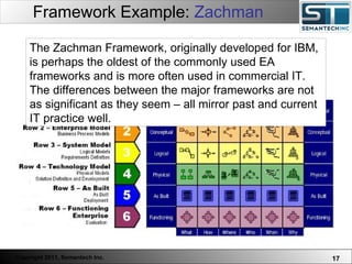 Framework Example:  Zachman Web Servers are one thing, Nuclear Reactors are a bit more dangerous – there are systems which absolutely  must not  FAIL. The Zachman Framework, originally developed for IBM, is perhaps the oldest of the commonly used EA frameworks and is more often used in commercial IT. The differences between the major frameworks are not as significant as they seem – all mirror past and current IT practice well.  