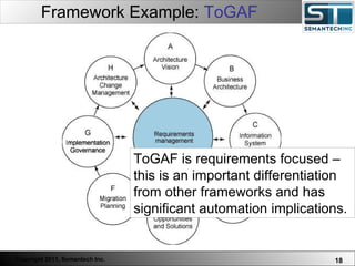 Enterprise Architecture Frameworks | PPT