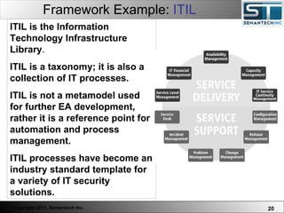 Framework Example:  ITIL Web Servers are one thing, Nuclear Reactors are a bit more dangerous – there are systems which absolutely  must not  FAIL. ITIL is the Information Technology Infrastructure Library .  ITIL is a taxonomy; it is also a collection of IT processes. ITIL is not a metamodel used for further EA development, rather it is a reference point for automation and process management.  ITIL processes have become an industry standard template for a variety of IT security solutions.  