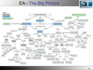 EA -  The Big Picture Web Servers are one thing, Nuclear Reactors are a bit more dangerous – there are systems which absolutely  must not  FAIL. 