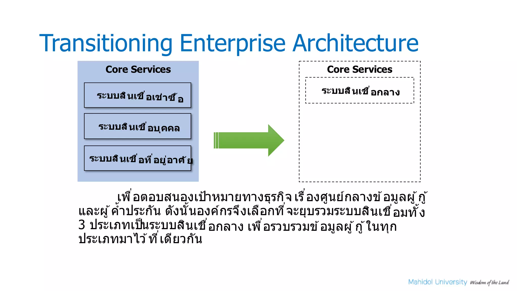Transitioning Enterprise Architecture
Core ServicesCore Services
ระบบสินเชืsอเช่าซื…อ
ระบบสินเชืsอบุคคล
ระบบสินเชืsอทีsอยู่อาศ ัย
ระบบสินเชืsอกลาง
เพืMอตอบสนองเป้าหมายทางธุรกิจ เรืMองศูนย์กลางข ้อมูลผู ้กู ้
และผู ้คํyาประกัน ดังนัyนองค์กรจึงเลือกทีMจะยุบรวมระบบสินเชืMอมทัyง
3 ประเภทเป็นระบบสินเชืMอกลาง เพืMอรวบรวมข ้อมูลผู ้กู ้ในทุก
ประเภทมาไว ้ทีMเดียวกัน
 