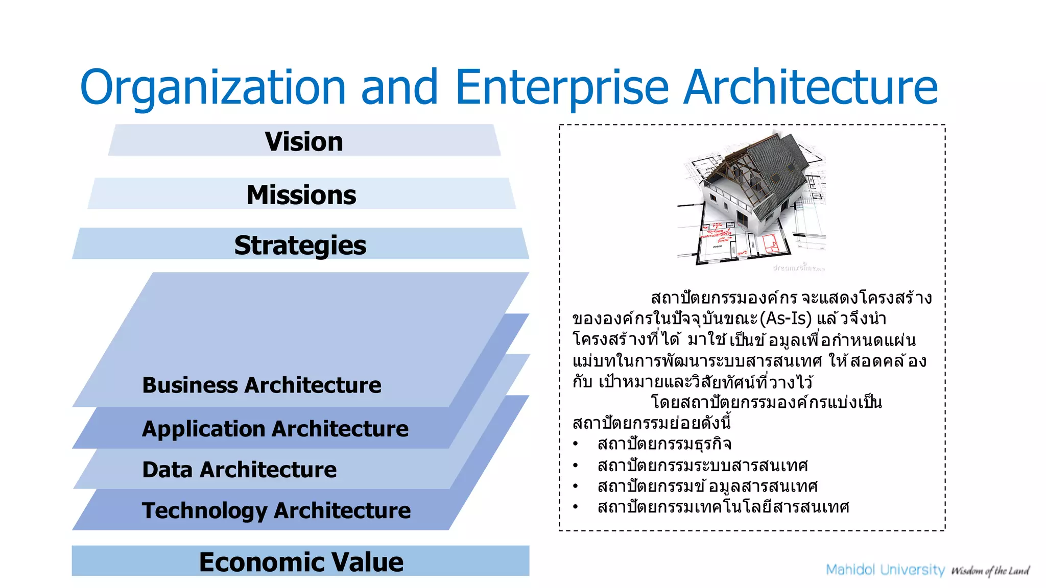 Enterprise Architecture | PPT