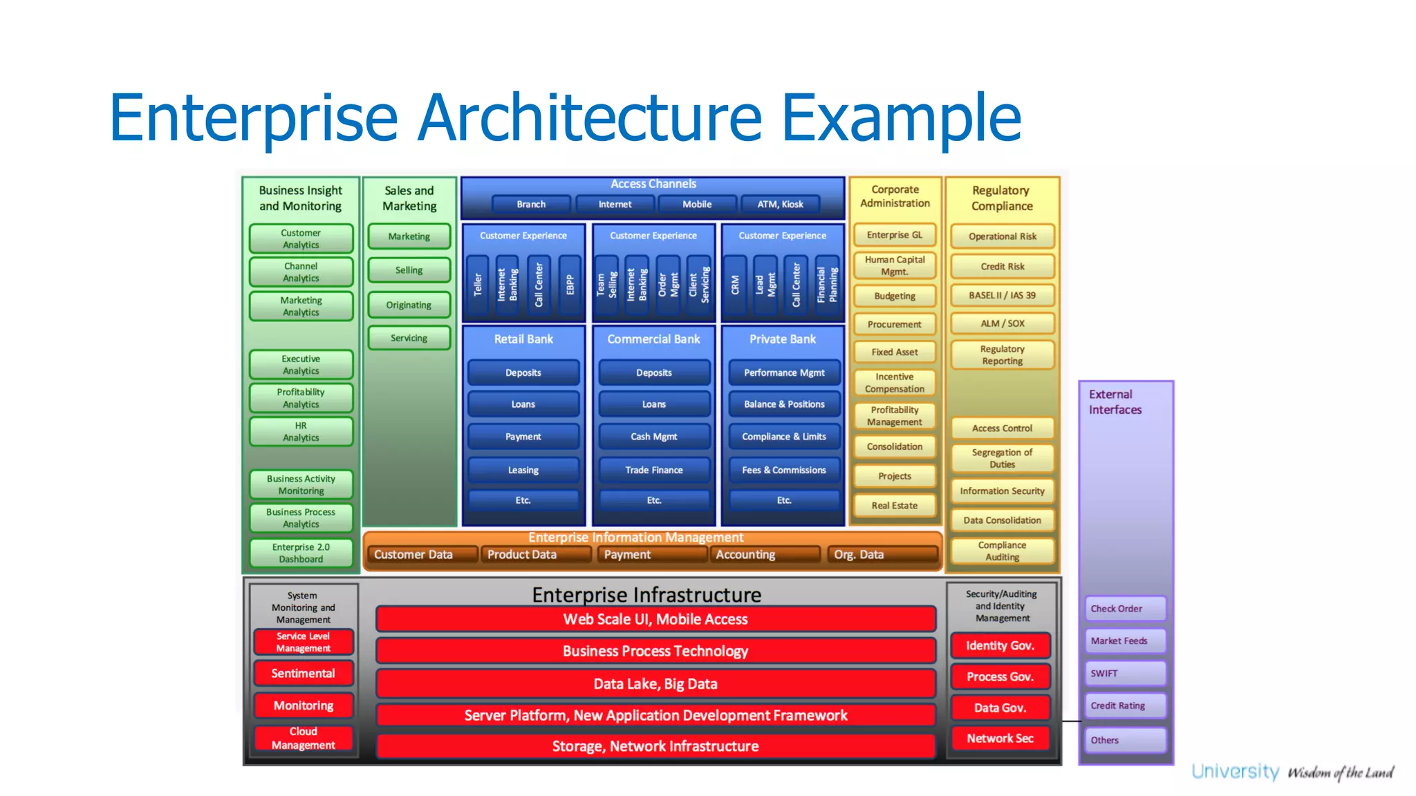 Enterprise Architecture Example
 
