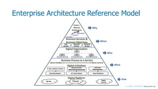 Enterprise Architecture Reference Model
 