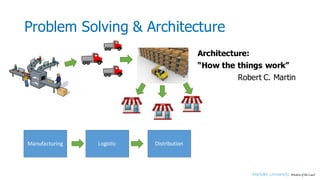Problem Solving & Architecture
Architecture:
“How the things work”
Robert C. Martin
Manufacturing Logistic Distribution
 