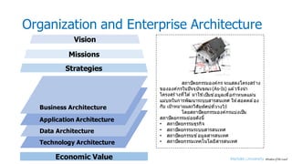 Organization and Enterprise Architecture
Missions
Strategies
Vision
Economic Value
Business Architecture
Application Architecture
Data Architecture
Technology Architecture
สถาปัตยกรรมองค์กร จะแสดงโครงสร้าง
ขององค์กรในปัจจุบันขณะ(As-Is) แล ้วจึงนํา
โครงสร้างทีMได ้ มาใช ้เป็นข ้อมูลเพืMอกําหนดแผ่น
แม่บทในการพัฒนาระบบสารสนเทศ ให้สอดคล ้อง
กับ เป้าหมายและวิสัยทัศน์ทีMวางไว้
โดยสถาปัตยกรรมองค์กรแบ่งเป็น
สถาปัตยกรรมย่อยดังนีy
• สถาปัตยกรรมธุรกิจ
• สถาปัตยกรรมระบบสารสนเทศ
• สถาปัตยกรรมข ้อมูลสารสนเทศ
• สถาปัตยกรรมเทคโนโลยีสารสนเทศ
 