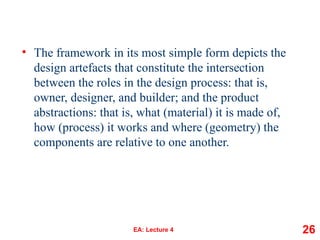 • The framework in its most simple form depicts the
design artefacts that constitute the intersection
between the roles in the design process: that is,
owner, designer, and builder; and the product
abstractions: that is, what (material) it is made of,
how (process) it works and where (geometry) the
components are relative to one another.
EA: Lecture 4 26
 