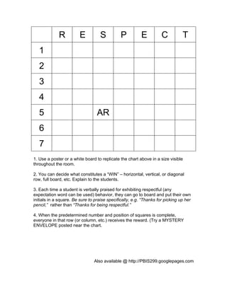 R          E           S          P          E          C          T
   1
   2
   3
   4
   5                              AR
   6
   7
1. Use a poster or a white board to replicate the chart above in a size visible
throughout the room.

2. You can decide what constitutes a “WIN” – horizontal, vertical, or diagonal
row, full board, etc. Explain to the students.

3. Each time a student is verbally praised for exhibiting respectful (any
expectation word can be used) behavior, they can go to board and put their own
initials in a square. Be sure to praise specifically, e.g. “Thanks for picking up her
pencil,” rather than “Thanks for being respectful.”

4. When the predetermined number and position of squares is complete,
everyone in that row (or column, etc.) receives the reward. (Try a MYSTERY
ENVELOPE posted near the chart.




                                Also available @ http://PBIS299.googlepages.com
 