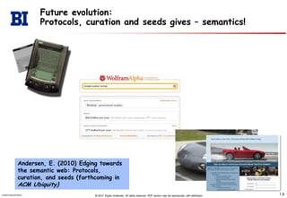 Futureevolution:Protocols, curation and seedsgives – semantics!Andersen, E. (2010) Edging towards the semantic web: Protocols, curation, and seeds (forthcoming in ACM Ubiquity)