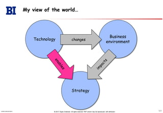 My view of the world…Business environmentTechnologychangesenablesimpactsStrategy