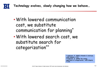 Technologyevolves, slowlychanginghowwebehave…With loweredcommunicationcost, wesubstitutecommunication for planning*With loweredsearchcost, wesubstitutesearch for categorization*** Andersen, E. (2002) Attendre le Suitcase, ACM Ubiquity, 3 (7)**Andersen, E. (2006) The waning importance of categorization. ACM Ubiquity 7 (19)