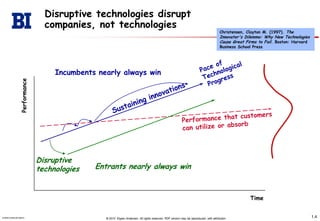 Pace ofTechnological ProgressPerformance that customerscan utilize or absorbDisruptive technologiesDisruptivetechnologiesdisruptcompanies, not technologiesChristensen, Clayton M. (1997). The Innovator's Dilemma: Why New Technologies Cause Great Firms to Fail. Boston: Harvard Business School PressIncumbents nearly always winSustaining innovationsPerformanceEntrants nearly always winTime