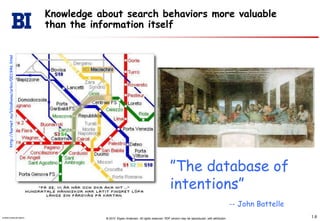Knowledge about search behaviors more valuable than the information itselfhttp://kornet.nu/blindhona/arkiv/001946.html”The database ofintentions”-- John Battelle