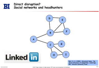 Directdisruption?Social networks and headhuntersDEFBAGCIHBurt, R. S. (1992). Structural Holes: The Social Structure of Competition. Cambridge, MA, Harvard University Press.
