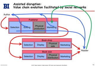 Assisteddisruption:Valuechainevolutionfacilitated by socialnetworksPublisherSelectionEditingPhysicalproductionMarketingBook shopSelectionDisplayPhysicalsaleMarketingBook clubSelectionDisplayPhysicaldistributionMarketingAuthorReader