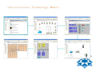 Infrastructure Technology Models 