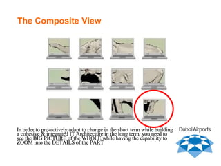 The Composite View In order to pro-actively adapt to change in the short term while building a cohesive & integrated IT Architecture in the long term, you need to see the BIG PICTURE of the WHOLE while having the capability to ZOOM into the DETAILS of the PART 