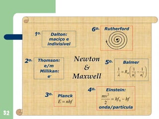 6o.    Rutherford
           1o.     Dalton:
                  maciço e
                 indivisível



     2o.    Thomson:             Newton     5o.         Balmer
              e/m
             Millikan:
                                   &                1      ⎛ 1 1 ⎞
                                                      = RH ⎜ 2 − 2 ⎟
                                                    λ      ⎜n n ⎟
                 e-              Maxwell                   ⎝ 2   1 ⎠




                                    4o.      Einstein:
                 3o.   Planck              mv 2
                                                = hf 0 − hf
                       E = nhf              2
                                          onda/partícula
31
12
 