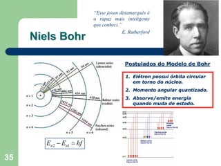 “Esse joven dinamarquês é
                         o rapaz mais inteligente
                         que conheci.”
                                       E. Rutherford
     Niels Bohr

                                        Postulados do Modelo de Bohr

                                        1. Elétron possui órbita circular
                                           em torno do núcleo.
                                        2. Momento angular quantizado.
                                        3. Absorve/emite energia
                                           quando muda de estado.




       En 2 − En1 = hf

35
 