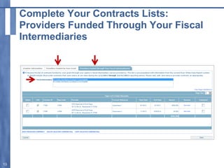 Complete Your Contracts Lists:
Providers Funded Through Your Fiscal
Intermediaries
13
 