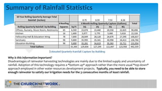 Summary of Rainfall Statistics
Why is this information important?
Disadvantages of rainwater harvesting technologies are mainly due to the limited supply and uncertainty of
rainfall. Adoption of this technology requires a *bottom up* approach rather than the more usual *top down*
approach employed in other water resources development projects. Typically, you need to be able to store
enough rainwater to satisfy our irrigation needs for the 3 consecutive months of least rainfall.
 