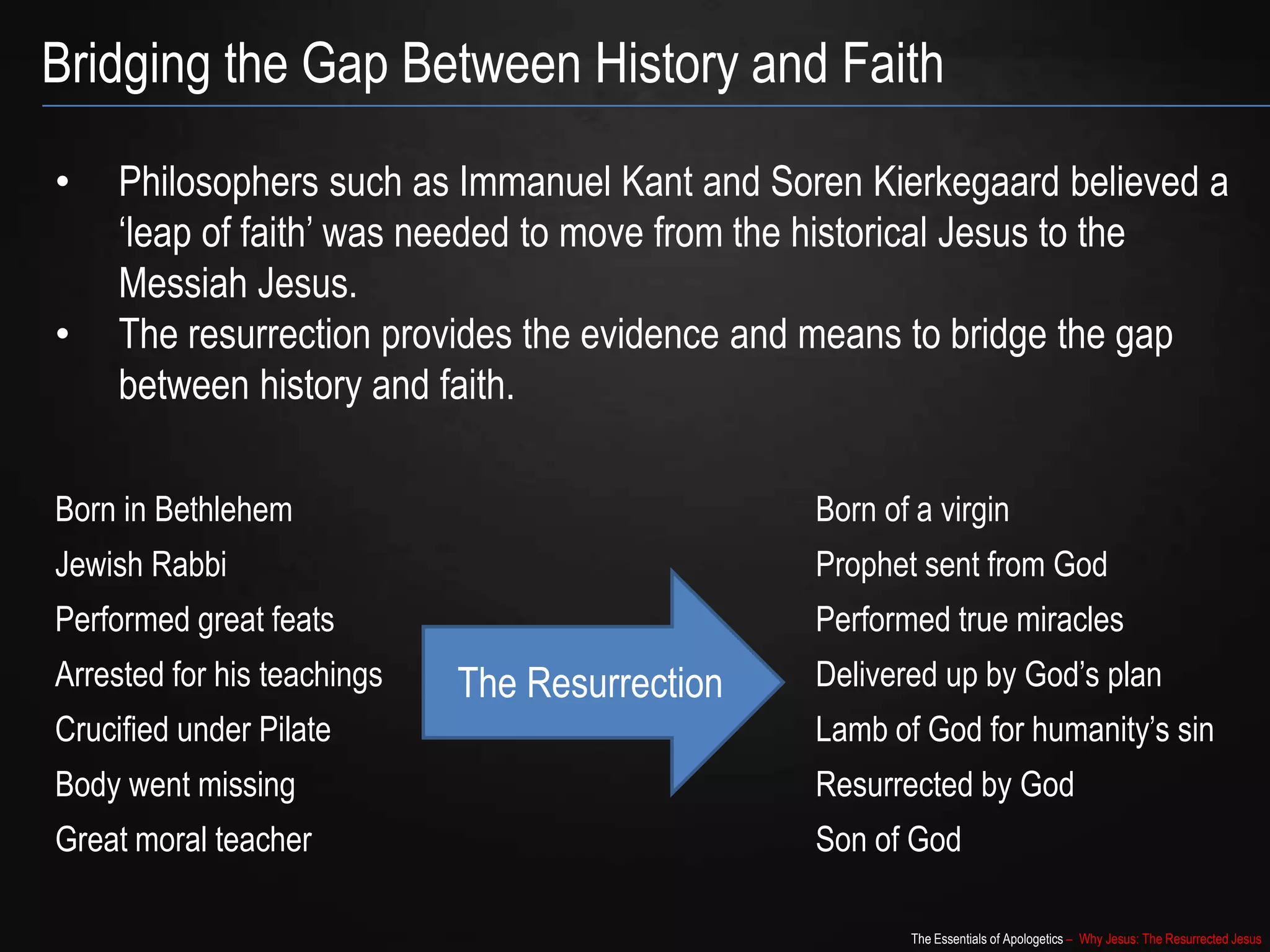 The Essentials of Apologetics – Why Jesus: The Resurrected Jesus
Bridging the Gap Between History and Faith
• Philosophers such as Immanuel Kant and Soren Kierkegaard believed a
„leap of faith‟ was needed to move from the historical Jesus to the
Messiah Jesus.
• The resurrection provides the evidence and means to bridge the gap
between history and faith.
Born in Bethlehem Born of a virgin
Jewish Rabbi Prophet sent from God
Performed great feats Performed true miracles
Arrested for his teachings Delivered up by God‟s plan
Crucified under Pilate Lamb of God for humanity‟s sin
Body went missing Resurrected by God
Great moral teacher Son of God
The Resurrection
 