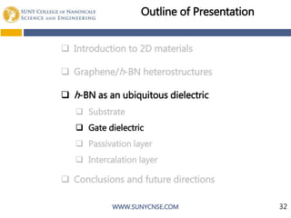 WWW.SUNYCNSE.COM
 Introduction to 2D materials
 Graphene/h-BN heterostructures
 h-BN as an ubiquitous dielectric
 Substrate
 Gate dielectric
 Passivation layer
 Intercalation layer
 Conclusions and future directions
Outline of Presentation
32
 