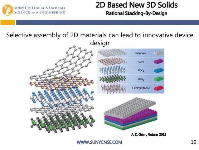 2d materials thesis image