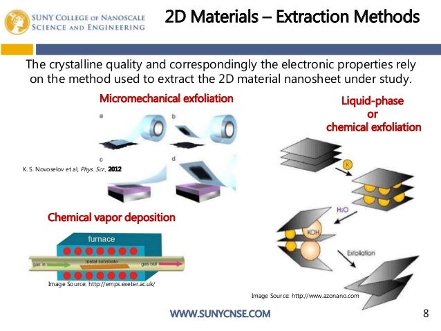 Graphene uses picture