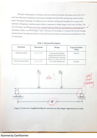 Scanned by CamScanner
 