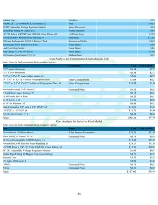 !
! 33!
Arduino Uno GearBest! ! $5.52 !
Portable DC 12V 15000mAh Li-ion Battery x2 Ebay! ! $66.38 !
DC-DC Adjustable Voltage Regulator Module Vetco Electronics! ! $6.95 !
Global Pipe Fitting 90 Degree Tee Global Industrial! ! $4.70 !
1/4" OD Tube x 1/4" OD Tube LIQUIfit Union Elbow x10 US Plastic Corp. ! ! $19.20 !
PowerFilm OEM Flexible Solar Paneling x4 SolarMade! ! $112.68 !
X2Power Rechargeable NiMH D Battery 2 Pack Batteries and Bulbs! ! $30.99 !
Benziomatic Silver Solder Kit w/Flux Home Depot! ! $5.97 !
Lead Free Silver Solder Home Depot! ! $4.61 !
Hose Clamp 7/32" to 5/8" SS x8 Home Depot! ! $11.92 !
304 Stainless Steel Sheets 5"x5" x2 Midland Steel! ! $0.52 !
Cost Analysis for Experimental Electrodialysis Cell
Note: Costs in Bulk estimated from producers price! !
Item Comments! Cost ! Cost in Bulk!
7"x7" Anion Membrane $6.38 ! $2.72 !
7"x7" Cation Membrane $6.38 ! $2.72 !
7"x7" w/ 5.5"x5.5" cutout rubber gaskets x4 $2.09 ! $0.78 !
1/4" 7"x7" w/ 5.5"x5.5" cutout Polyproplene Sheet Inner Compartment! $1.08 ! $0.27 !
1" 7"x7" w/ 5.5"x5.5"x.0.75" milled out Polyproplene Sheet x2 Outer Compartment! $10.87 ! $1.08 !
304 Stainless Steel 5"x5" Sheet x2 Estimated Price! $0.52 ! $0.52 !
6" Solid Bare Copper Tubing 1/8" $0.15 ! $0.15 !
1/4 of Ferrule Set 1/4 Tube $0.23 ! $0.11 !
No 10 Screws x 12 $1.96 ! $0.55 !
No 10 Flat Washers x12 $0.49 ! $0.15 !
Male Connector 1/8" tube x 1/8" MNPT x2! ! $15.00 ! $3.56 !
1/4" P2C x 1/8" MIP x4! ! $12.76 ! $4.09 !
Polyethylene Tubing 1/4" 2' $0.38 ! $0.38 !
Total: $58.29 ! $17.08 !
Cost Analysis for Inclusive Final Model
Note: Costs in Bulk estimated from producer’s price! !
Item! Notes! Cost! Cost in Bulk!
Electrodialysis Cell (from above) After Process Economics! $58.29 ! $17.08 !
Plastic Shell (3D Printed) 1'x1'x1' Estimated Price! $0.16 ! $0.16 !
X2 Power Rechargeable NiMH D Battery (1) $15.49 ! $15.49 !
PowerFilm OEM Flexible Solar Paneling x1! $28.17 ! $11.68 !
1/4" OD Tube x 1/4" OD Tube LIQUIfit Union Elbow x8! $15.36 ! $10.24 !
DC-DC Adjustable Voltage Regulator Module ! $6.95 ! $0.57 !
Global Pipe Fitting 90 Degree Tee (cross fitting)! $4.70 ! $2.74 !
Arduino Uno! ! $5.52 ! $5.52 !
UV lights (380 nm) x3! ! $2.01 ! $2.01 !
LED (1) Estimated Price! $0.15 ! $0.15 !
Wiring Estimated Price! $0.20 ! $0.20 !
Total: $137.00 ! $65.84 !
!
!
 