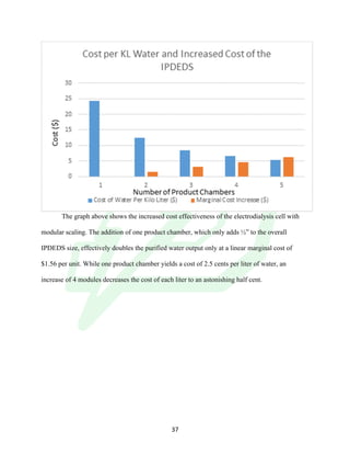 !
! 37!
!The graph above shows the increased cost effectiveness of the electrodialysis cell with
modular scaling. The addition of one product chamber, which only adds ½” to the overall
IPDEDS size, effectively doubles the purified water output only at a linear marginal cost of
$1.56 per unit. While one product chamber yields a cost of 2.5 cents per liter of water, an
increase of 4 modules decreases the cost of each liter to an astonishing half cent.
 