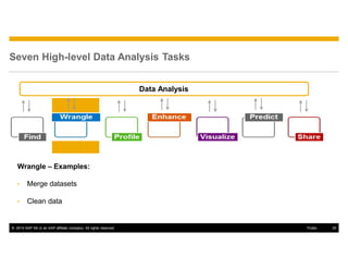 © 2014 SAP SE or an SAP affiliate company. All rights reserved. 25Public
Seven High-level Data Analysis Tasks
Wrangle – Examples:
• Merge datasets
• Clean data
Data Analysis
 