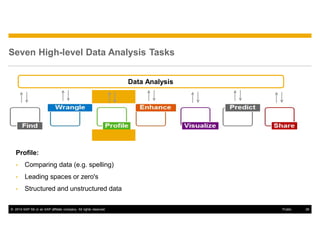 © 2014 SAP SE or an SAP affiliate company. All rights reserved. 26Public
Seven High-level Data Analysis Tasks
Profile:
• Comparing data (e.g. spelling)
• Leading spaces or zero's
• Structured and unstructured data
Data Analysis
 