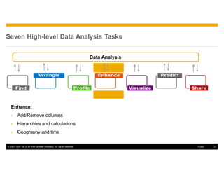 © 2014 SAP SE or an SAP affiliate company. All rights reserved. 27Public
Enhance:
• Add/Remove columns
• Hierarchies and calculations
• Geography and time
Seven High-level Data Analysis Tasks
Data Analysis
 