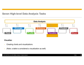 © 2014 SAP SE or an SAP affiliate company. All rights reserved. 28Public
Seven High-level Data Analysis Tasks
Visualize:
• Creating charts and visualizations
• (Note: a table is considered a visualization as well)
Data Analysis
 