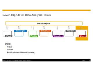 © 2014 SAP SE or an SAP affiliate company. All rights reserved. 30Public
Seven High-level Data Analysis Tasks
Share:
• Cloud
• Server
• Email (visualization and dataset)
Data Analysis
 