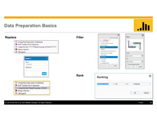 © 2014 SAP SE or an SAP affiliate company. All rights reserved. 35Public
Data Preparation Basics
Replace Filter
Rank
 