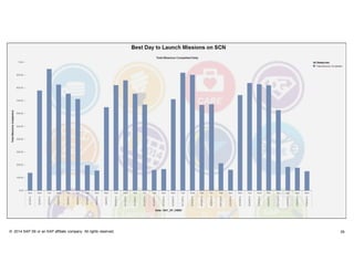 39© 2014 SAP SE or an SAP affiliate company. All rights reserved.
 