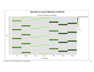 40© 2014 SAP SE or an SAP affiliate company. All rights reserved.
 