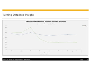 © 2014 SAP SE or an SAP affiliate company. All rights reserved. 45Public
Turning Data Into Insight
 
