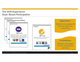 © 2014 SAP SE or an SAP affiliate company. All rights reserved. 9Public
The SCN Experience
Goal: Boost Participation
Registration:
Missions and badges for
first-time login and
onboarding
Contributions:
Missions and badges
for first contributions
and more
 