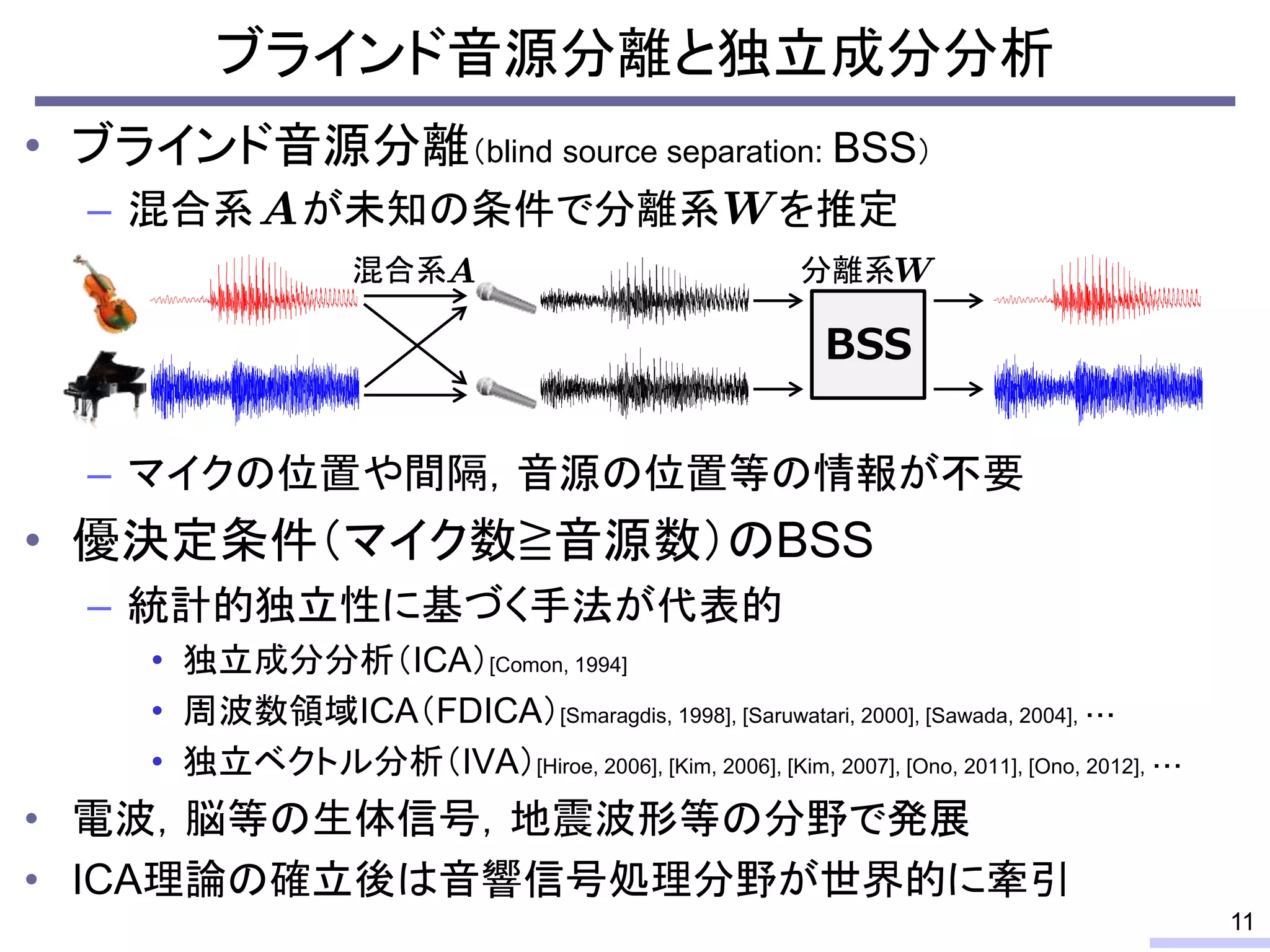 独立低ランク行列分析に基づくブラインド音源分離（Blind source separation based on independent ...