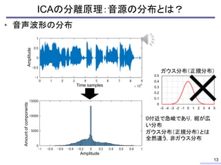 ICAの分離原理：音源の分布とは？
• 音声波形の分布
13
Amplitude
Time samples
0付近で急峻であり，裾が広
い分布
ガウス分布（正規分布）とは
全然違う，非ガウス分布
Amountofcomponents
Amplitude
0
0.1
0.2
0.3
0.4
0.5
-5 -4 -3 -2 -1 0 1 2 3 4 5
ガウス分布（正規分布）
 