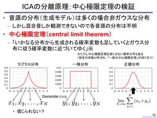 ICAの分離原理：中心極限定理の検証
15
• 音源の分布（生成モデル）は多くの場合非ガウスな分布
– しかし混合音しか観測できないので各音源の分布は不明
• 中心極限定理（central limit theorem）
– 「いかなる分布から生成される確率変数も足していくとガウス分
布に従う確率変数に近づいてゆく」※
• 信じられない？
0
0.1
0.2
0.3
0.4
0.5
0.6
-5 -4 -3 -2 -1 0 1 2 3 4 5
ラプラス分布
0
0.002
0.004
0.006
0.008
0.01
-5 -4 -3 -2 -1 0 1 2 3 4 5
一様分布
Generate r.v.s
正規分布
0
0.1
0.2
0.3
0.4
0.5
-5 -4 -3 -2 -1 0 1 2 3 4 5
※ただし中心極限定理を満たさない確率分布もある
（安定分布族と呼ばれ，「一般化中心極限定理」が成り立つ）
 