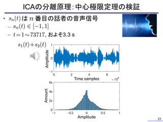 ICAの分離原理：中心極限定理の検証
21
• は 番目の話者の音声信号
–
– , およそ3.3 s
Amplitude
Time samples
AmountAmplitude
 