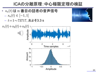 ICAの分離原理：中心極限定理の検証
23
• は 番目の話者の音声信号
–
– , およそ3.3 s
Amplitude
Time samples
AmountAmplitude
 