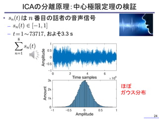 ICAの分離原理：中心極限定理の検証
24
• は 番目の話者の音声信号
–
– , およそ3.3 s
Amplitude
Time samples
AmountAmplitude
ほぼ
ガウス分布
 