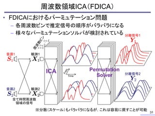 周波数領域ICA（FDICA）
31
ICA
全て時間周波数
領域の信号
音源1
音源2
観測1
観測2
Permutation
Solver
分離信号1
分離信号2
Time
• FDICAにおけるパーミュテーション問題
– 各周波数ビンで推定信号の順序がバラバラになる
– 様々なパーミュテーションソルバが検討されている
※分散（スケール）もバラバラになるが，これは容易に戻すことが可能
 