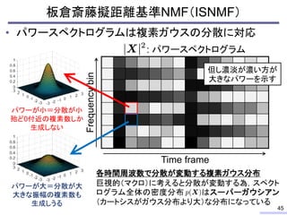 • パワースペクトログラムは複素ガウスの分散に対応
板倉斎藤擬距離基準NMF（ISNMF）
45
Frequencybin
Time frame
: パワースペクトログラム
パワーが小＝分散が小
殆ど0付近の複素数しか
生成しない
パワーが大＝分散が大
大きな振幅の複素数も
生成しうる
各時間周波数で分散が変動する複素ガウス分布
巨視的（マクロ）に考えると分散が変動する為，スペクト
ログラム全体の密度分布 はスーパーガウシアン
（カートシスがガウス分布より大）な分布になっている
但し濃淡が濃い方が
大きなパワーを示す
 